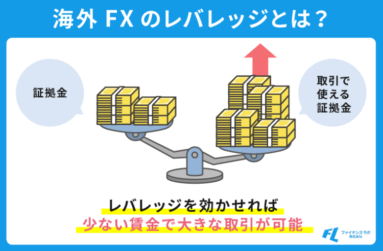 海外FXのレバレッジとは？特徴を解説