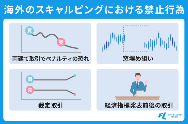 海外FXのスキャルピングにおける禁止行為