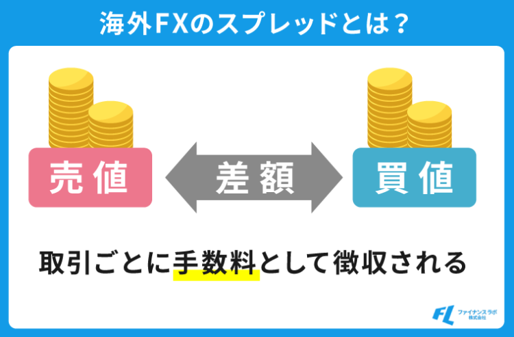 海外FXのスプレッドとは？