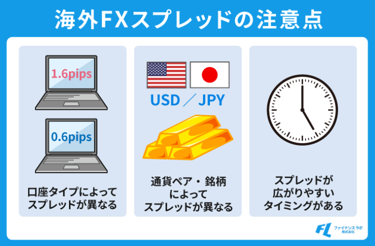 海外FXのスプレッドの注意点