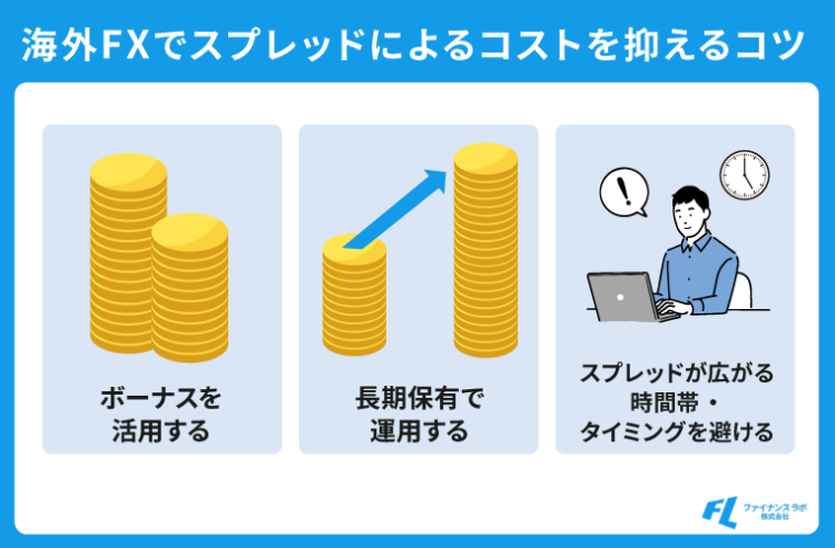 海外FXでスプレッドによるコストを抑えるコツ