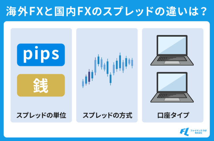 海外FXと国内FXのスプレッドの違いは？