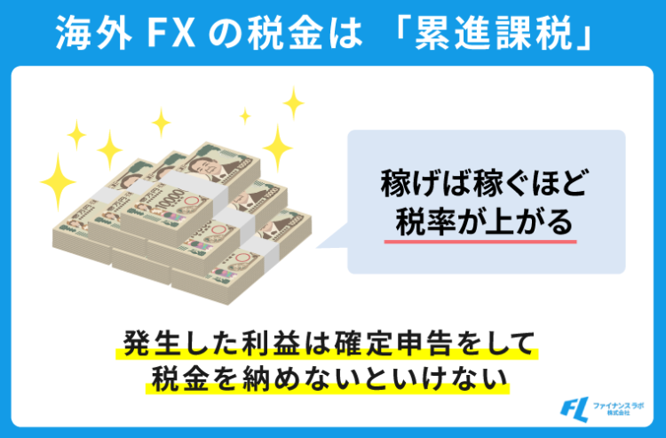 海外FXの税金は稼げば稼ぐほどかかる