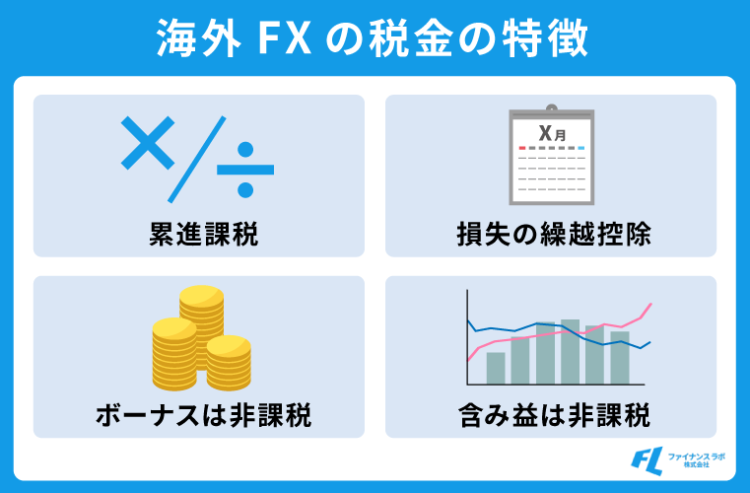 海外FXの税金の特徴