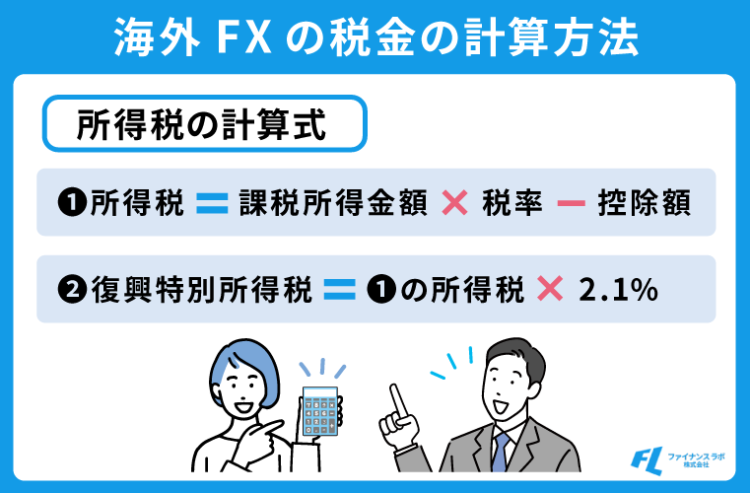 海外FXの税金の計算方法