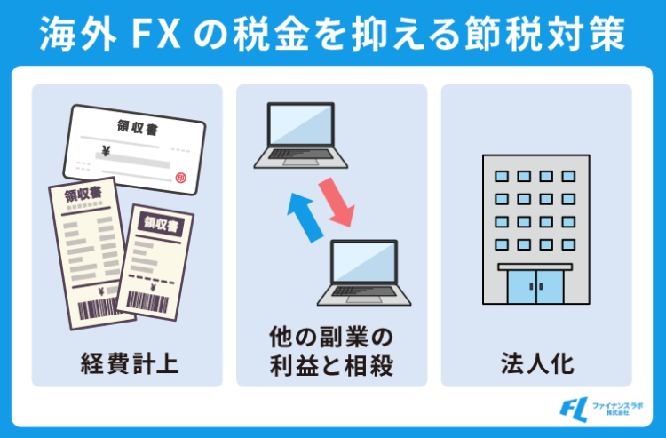 海外FXの税金を抑える節税対策