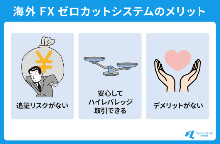 海外FXのゼロカットシステムのメリット