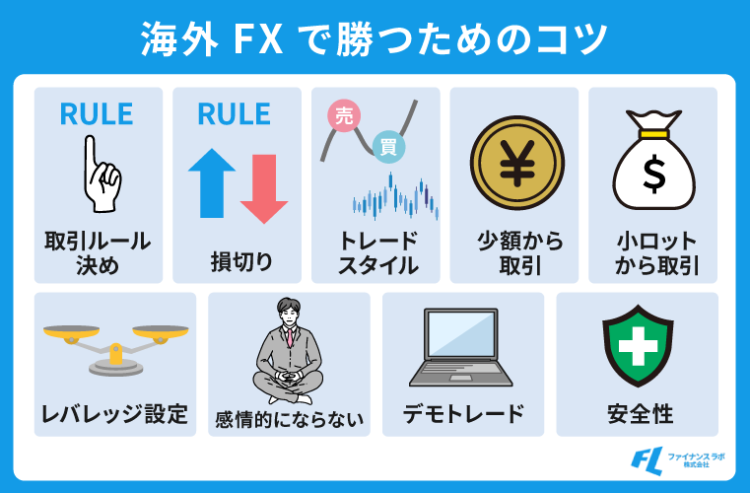 海外FXで勝つためのコツ