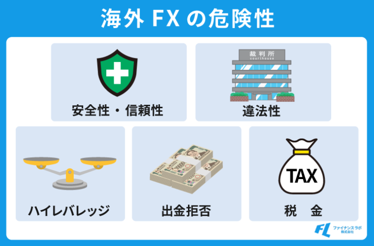 海外FXの危険性を5つの観点で分析