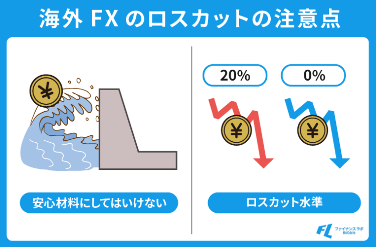 海外FXのロスカットの注意点