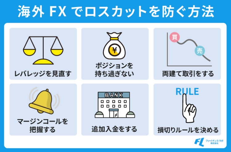 海外FXでロスカットを防ぐ方法