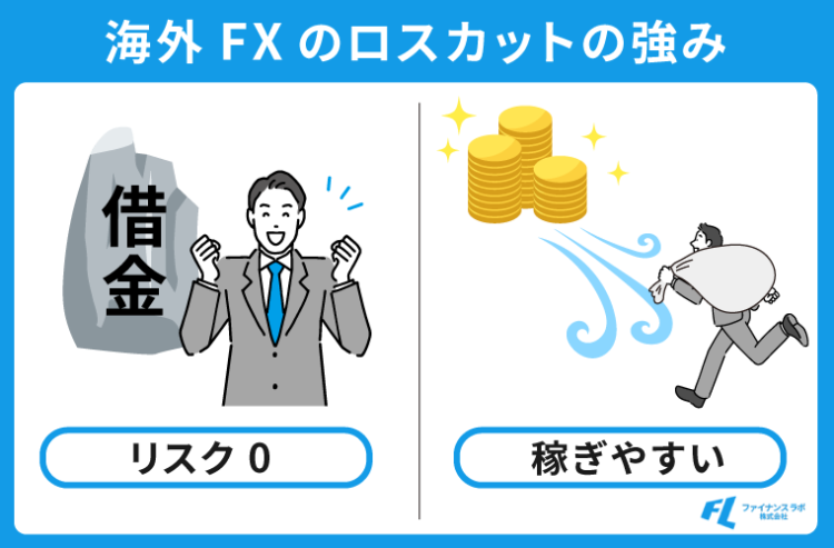 海外FXのロスカットの強み