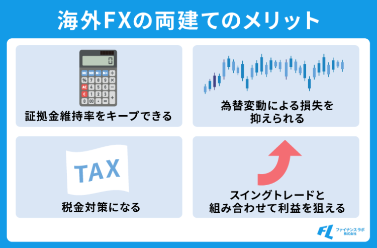 海外FXの両建てのメリット