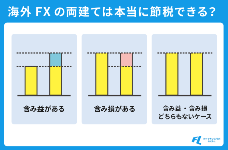 海外FXの両建ては本当に節税できる？