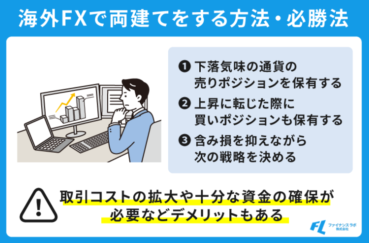 海外FXで両建てをする方法・必勝法