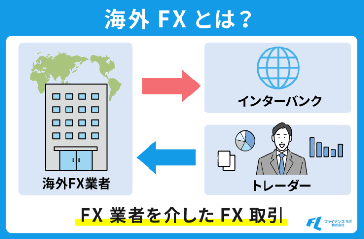 海外FXとは？