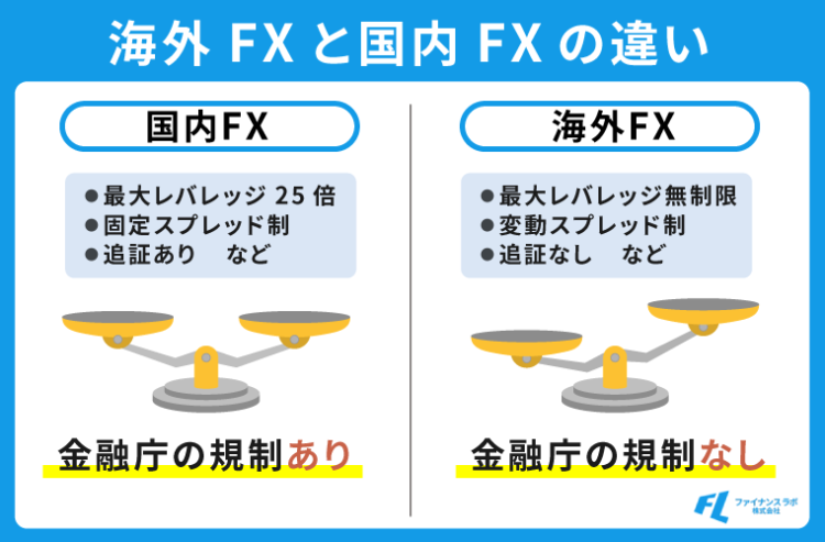 海外FXと国内FXの違い