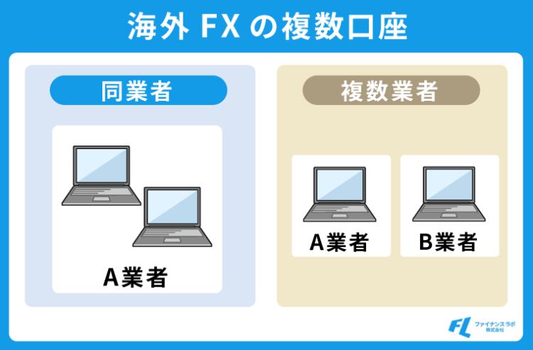 海外FXの複数口座とは？