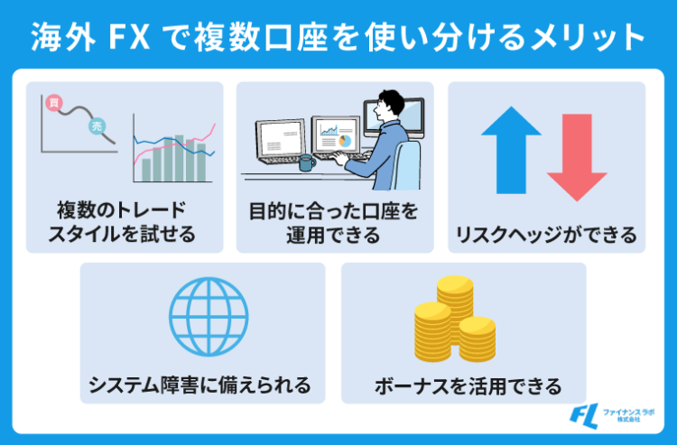 海外FXで複数口座を使い分けるメリット