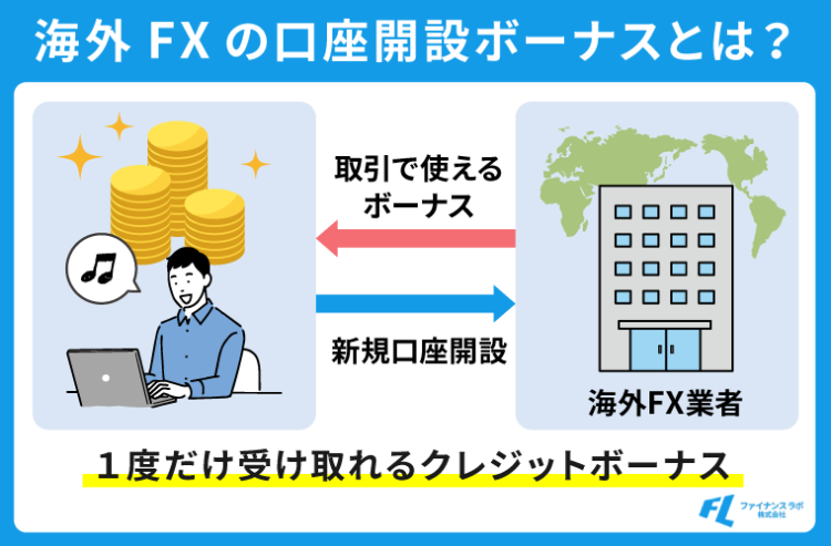 海外FXの口座開設ボーナスとは？