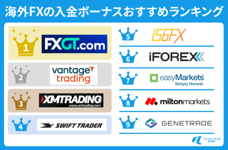 海外FXの入金ボーナスおすすめランキング