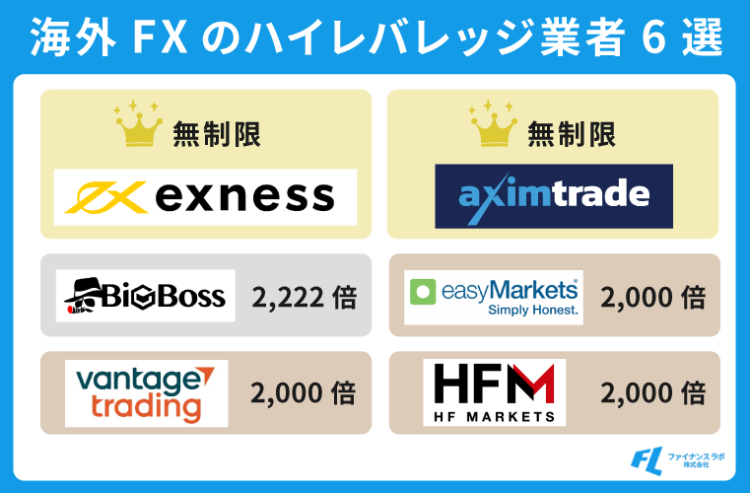 海外FXのハイレバレッジ業者6選