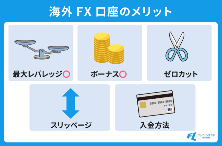 おすすめ海外FXのメリット