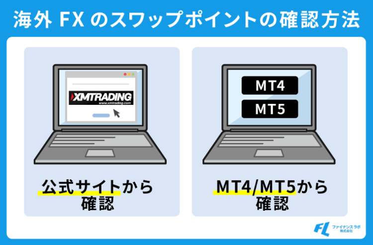 海外FXのスワップポイントの確認方法