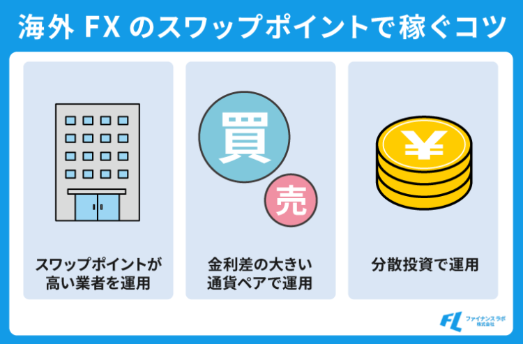 海外FXのスワップポイントで稼ぐコツ