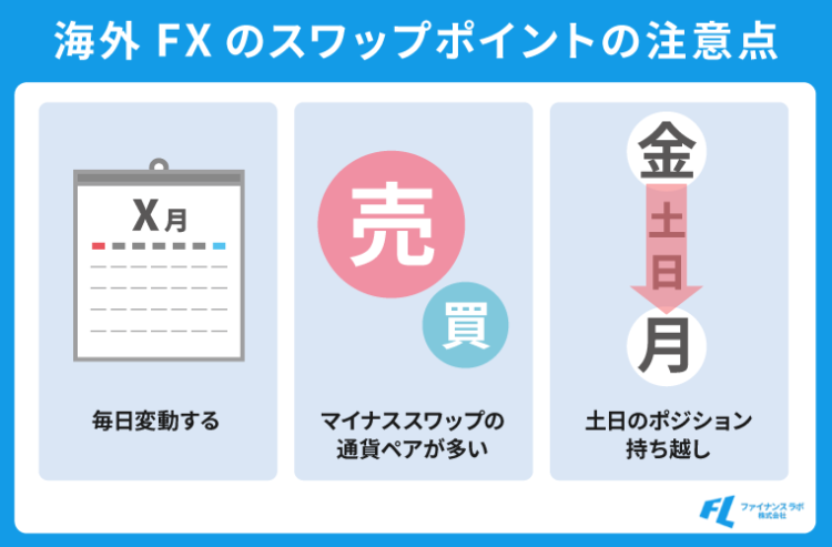 海外FXのスワップポイントの注意点