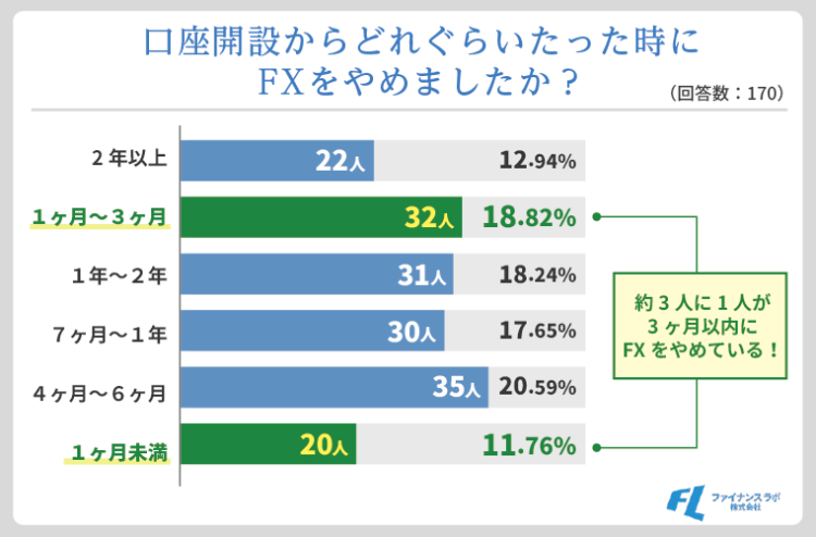 「FXをやめた理由」アンケート結果④