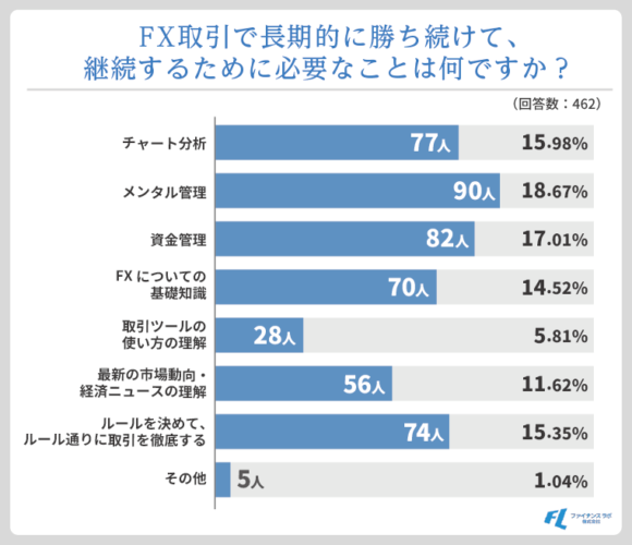 「FXをやめた理由」アンケート結果⑥