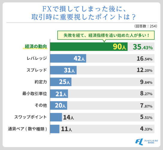 損失を出した後に重要視し始めたポイント