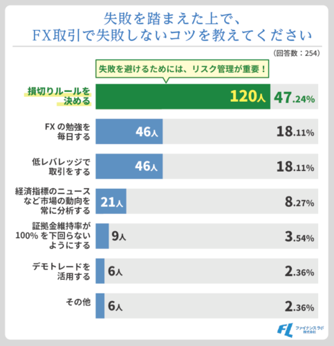 FXで失敗しないコツ