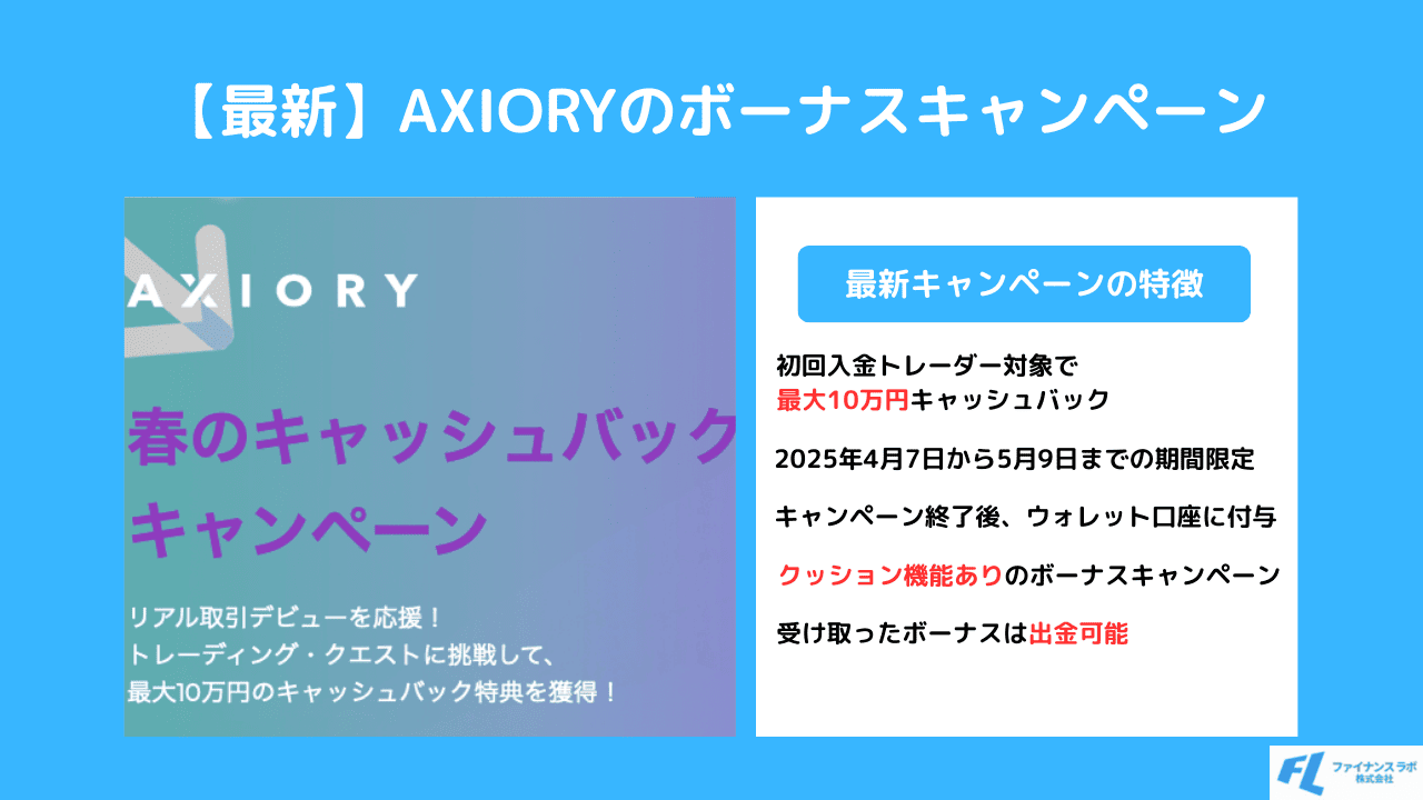AXIORYの春のキャッシュバックキャンペーン