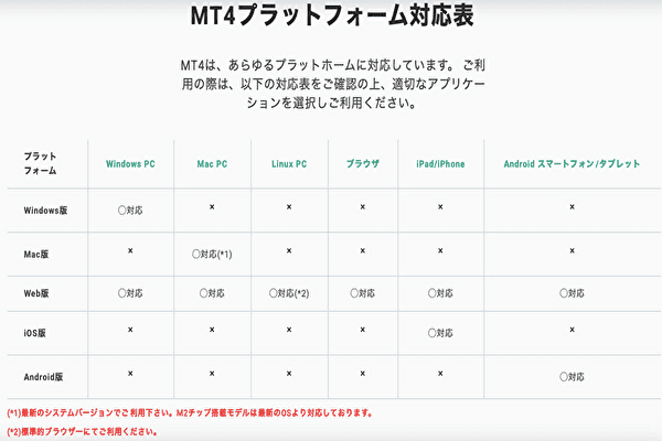 AXIORYのMT4プラットフォーム対応